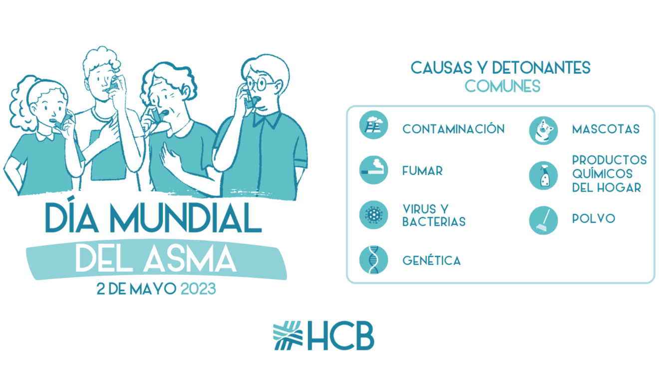Día Mundial del Asma