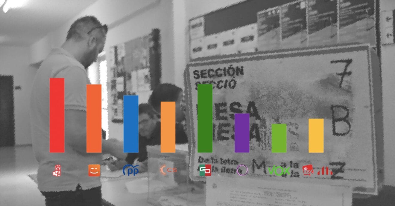 Portada valoración de los partidos políticos de Dénia (Media de 0 a 10)