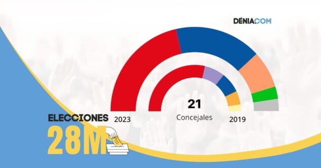 primer reparto de concejales provisional en denia