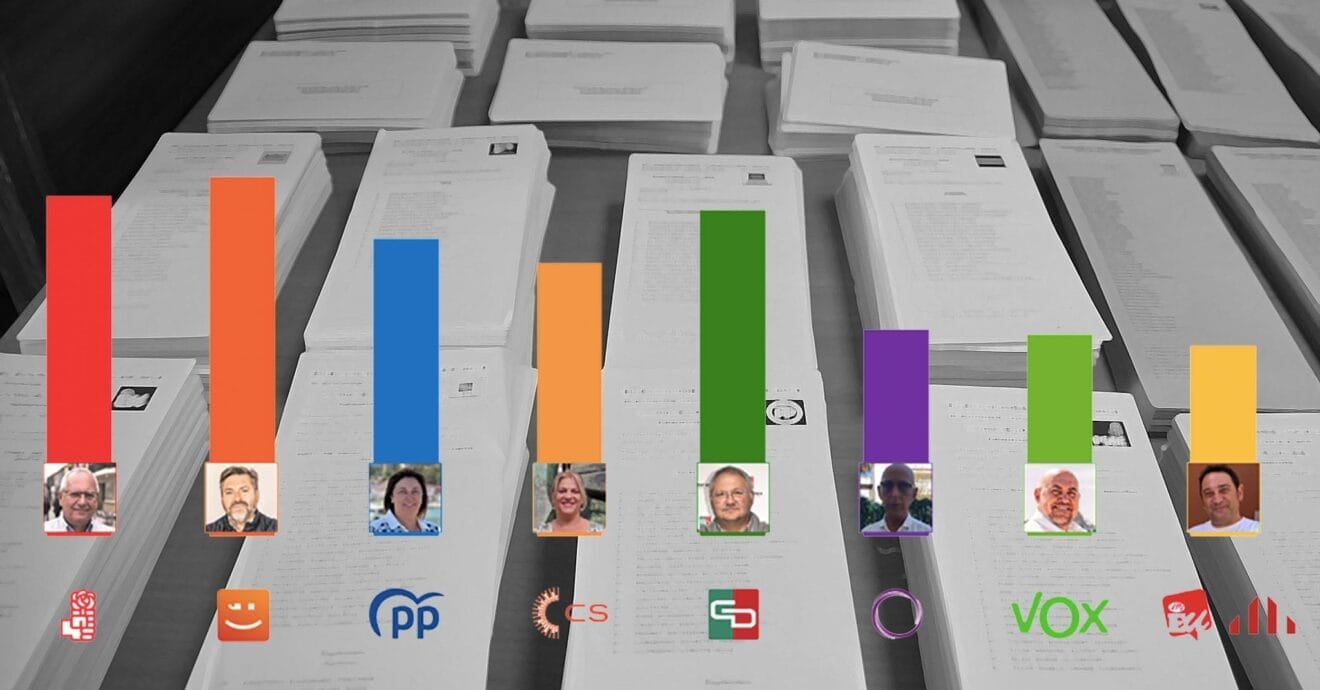 Valoración de los candidatos a las elecciones municipales 2023 de Dénia