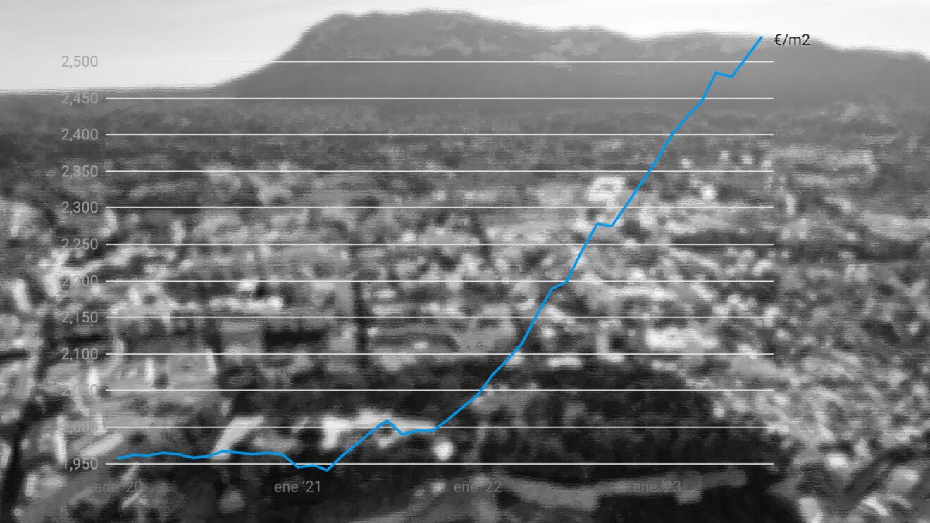 El precio de la vivienda en Dénia bate récords