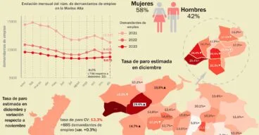 portada datos de empleo del mes de diciembre de 2023