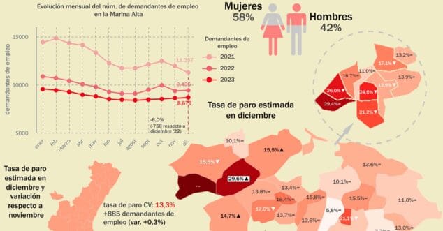 portada datos de empleo del mes de diciembre de 2023