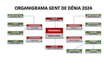 Nuevo organigrama Gent de Dénia