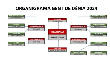 Nuevo organigrama Gent de Dénia