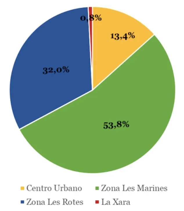 La situación de la vivienda de Dénia, en 10 titulares 2 Imagen: Alojamientos turísticos presentes en Dénia por zonas
