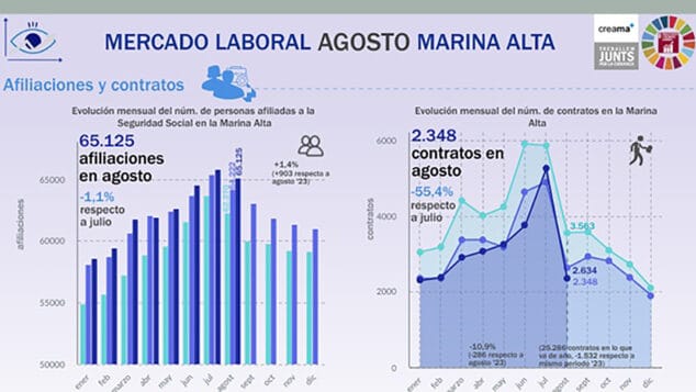 mercado laboral en agosto creama dest