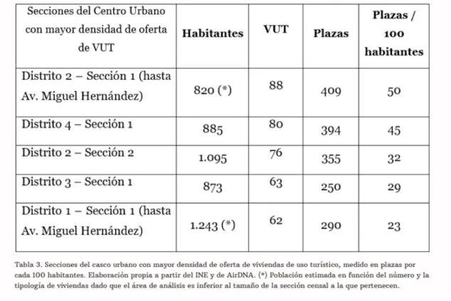 Imagen: Secciones del casco urbano de Dénia con mayor densidad de oferta turística por habitante