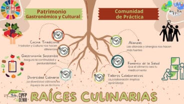 cartel de raices culinarias