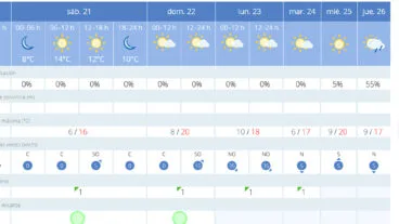 prevision de aemet