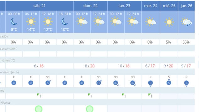 Imagen: Previsión de AEMET