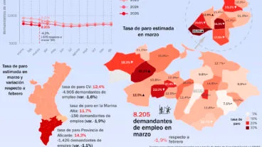 Mercado de trabalho na Marina Alta, março de 2025. Fonte: Observatori Marina Alta