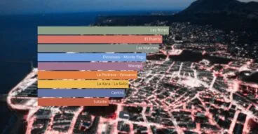 asi ha cambiado el mercado inmobiliario en denia