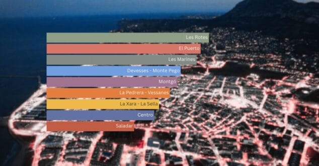 asi ha cambiado el mercado inmobiliario en denia