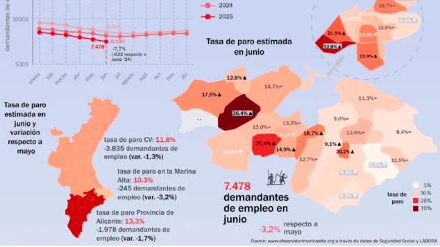 infografia del empleo y el paro en la marina alta en junio 2025 observatori marina alta