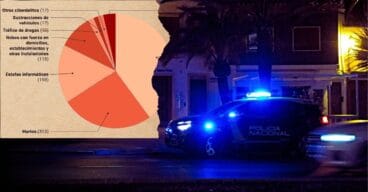 portada balance de criminalidad en denia primer semestre de 2025