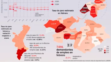 cartel de infografia del empleo y el paro en la marina alta en febrero 2026 observatori marina alta