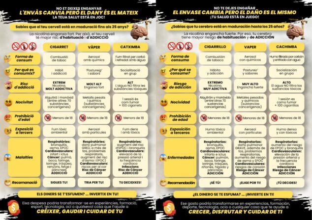 Imagen: Infografía de campaña 'No te dejes engañar' comparando efectos de cigarrillos, vapers y cachimbas.