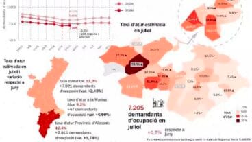 El paro en la Marina Alta aumenta en julio pese al récord histórico de empleo 4 Infografía con datos estadísticos sobre el paro y el mercado laboral en la Marina Alta en julio de 2026.