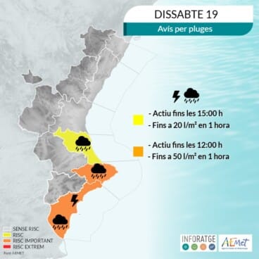 Previsión meteorológica
