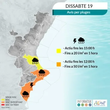Previsión meteorológica